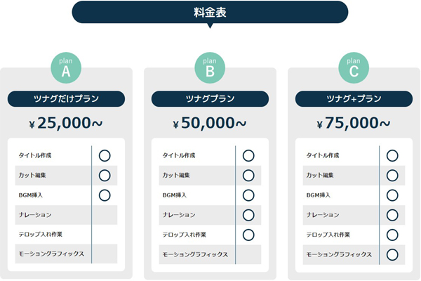 動画編集代行サービス ツナグ 共栄メディア
